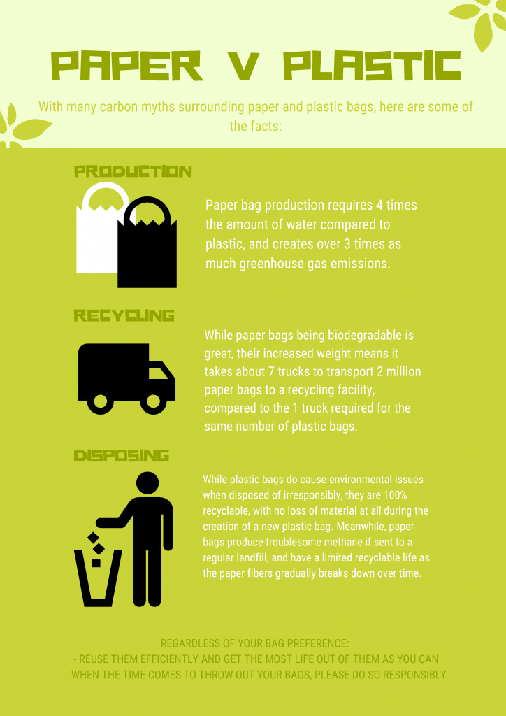 Paper bags vs plastic bags
